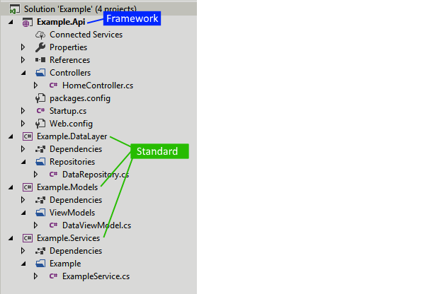 Example Solution 2