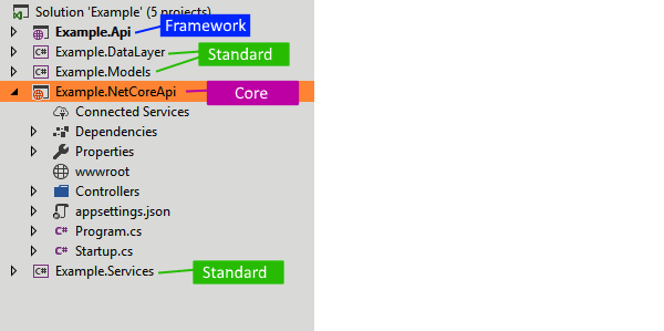 Example Solution 3