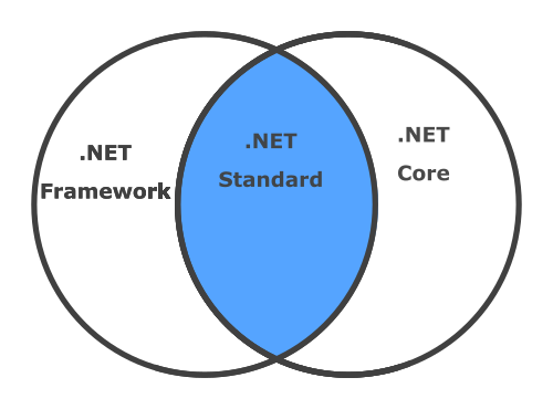 Venn Diagram