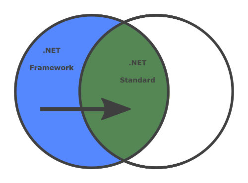 Venn Diagram Arrow